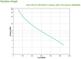 APC by Schneider Electric Back-UPS Pro BR900MI Line-interactive UPS - 900 VA/540 W