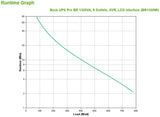 APC by Schneider Electric Back-UPS Pro BR1300MI Line-interactive UPS - 1.30 kVA/780 W