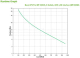 Schneider Electric Back-UPS Pro BR1600MI Line-interactive UPS - 1.60 kVA/960 W