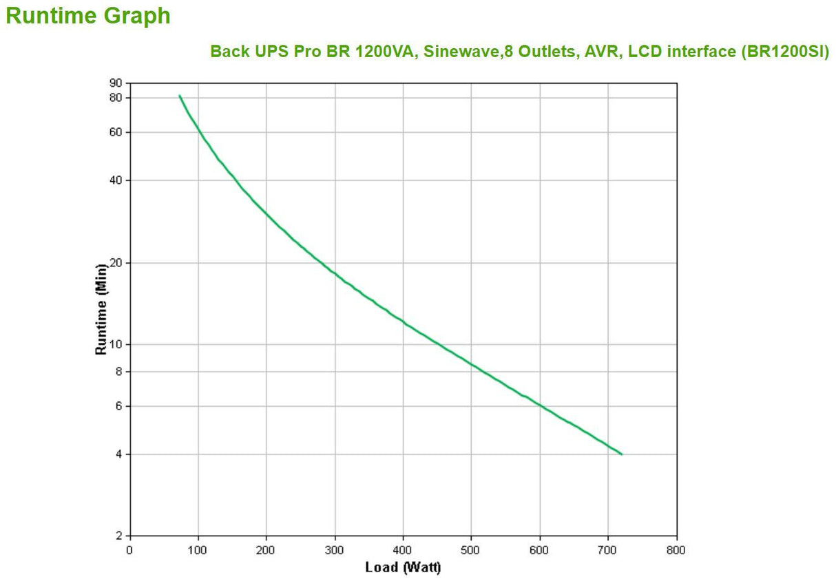 APC by Schneider Electric Back-UPS Pro BR1200SI Line-interactive UPS - 1.20 kVA/720 W