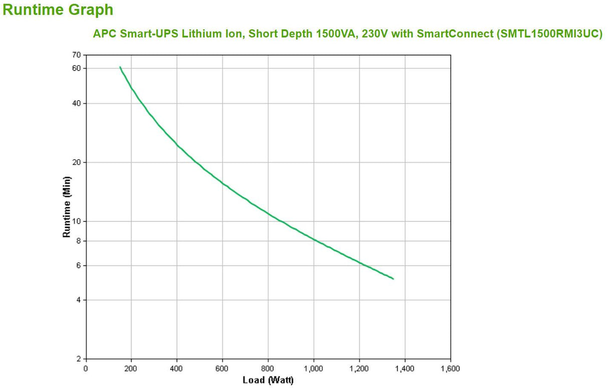 APC by Schneider Electric Smart-UPS Line-interactive UPS - 1.50 kVA/1.35 kW