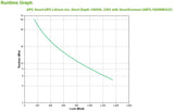 APC by Schneider Electric Smart-UPS Line-interactive UPS - 1.50 kVA/1.35 kW