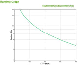APC by Schneider Electric Smart-UPS Double Conversion Online UPS - 500 VA/400 W