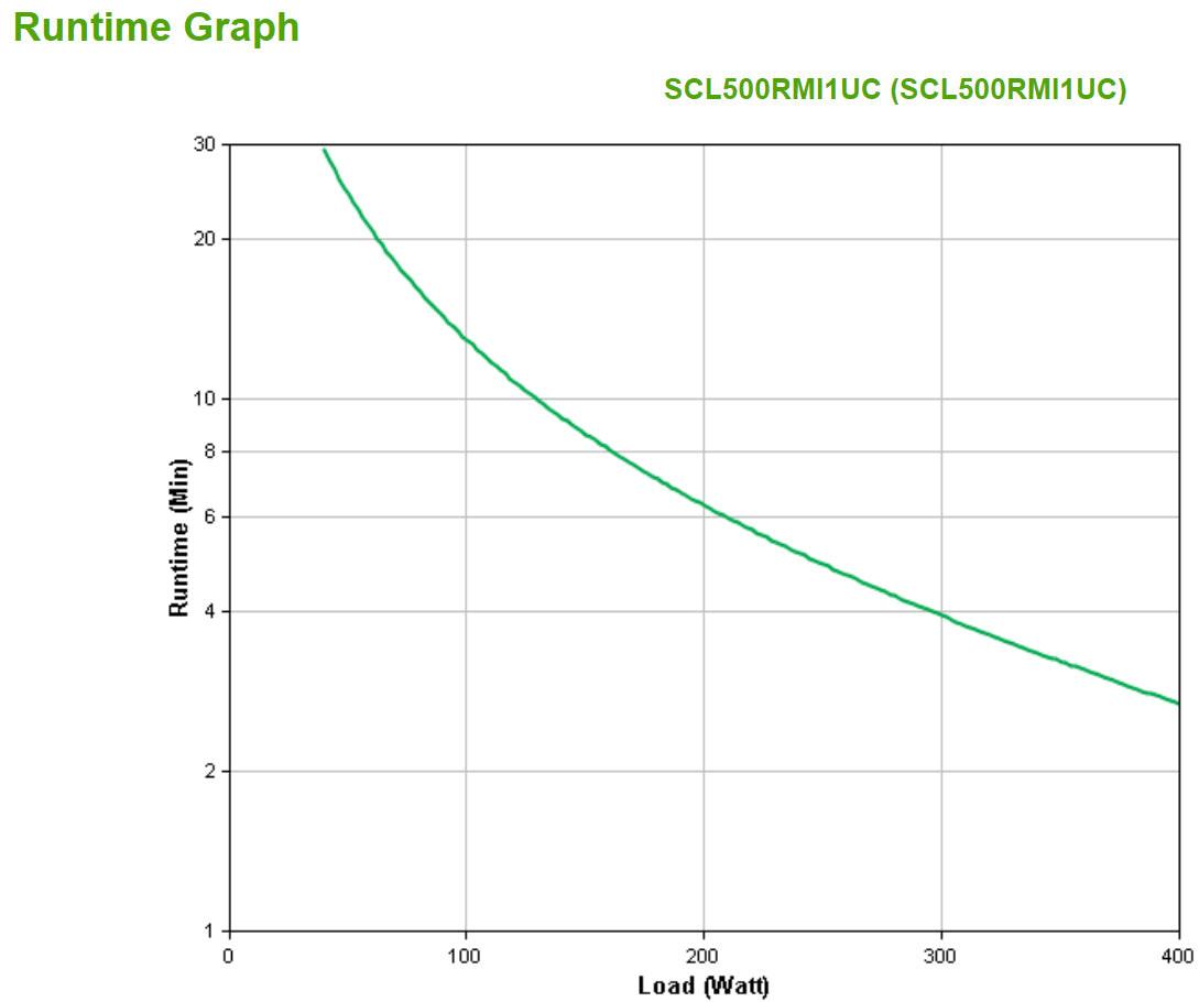 APC by Schneider Electric Smart-UPS Line-interactive UPS - 500 VA/400 W