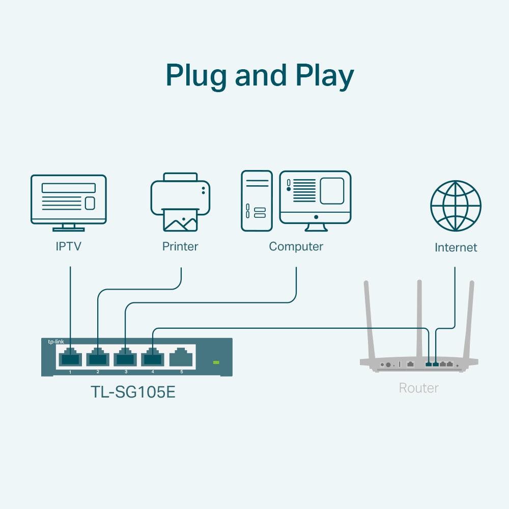 TP-Link EasySmart TL-SG105E 5 Ports Ethernet Switch - 10/100/1000Base-T