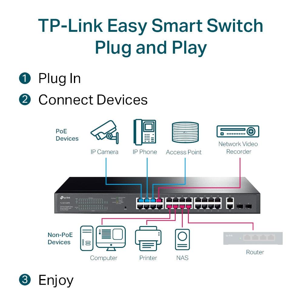 TP-Link EasySmart TL-SG1428PE 28 Ports Manageable Ethernet Switch