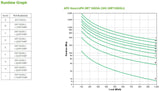 APC by Schneider Electric Smart-UPS Double Conversion Online UPS - 1 kVA