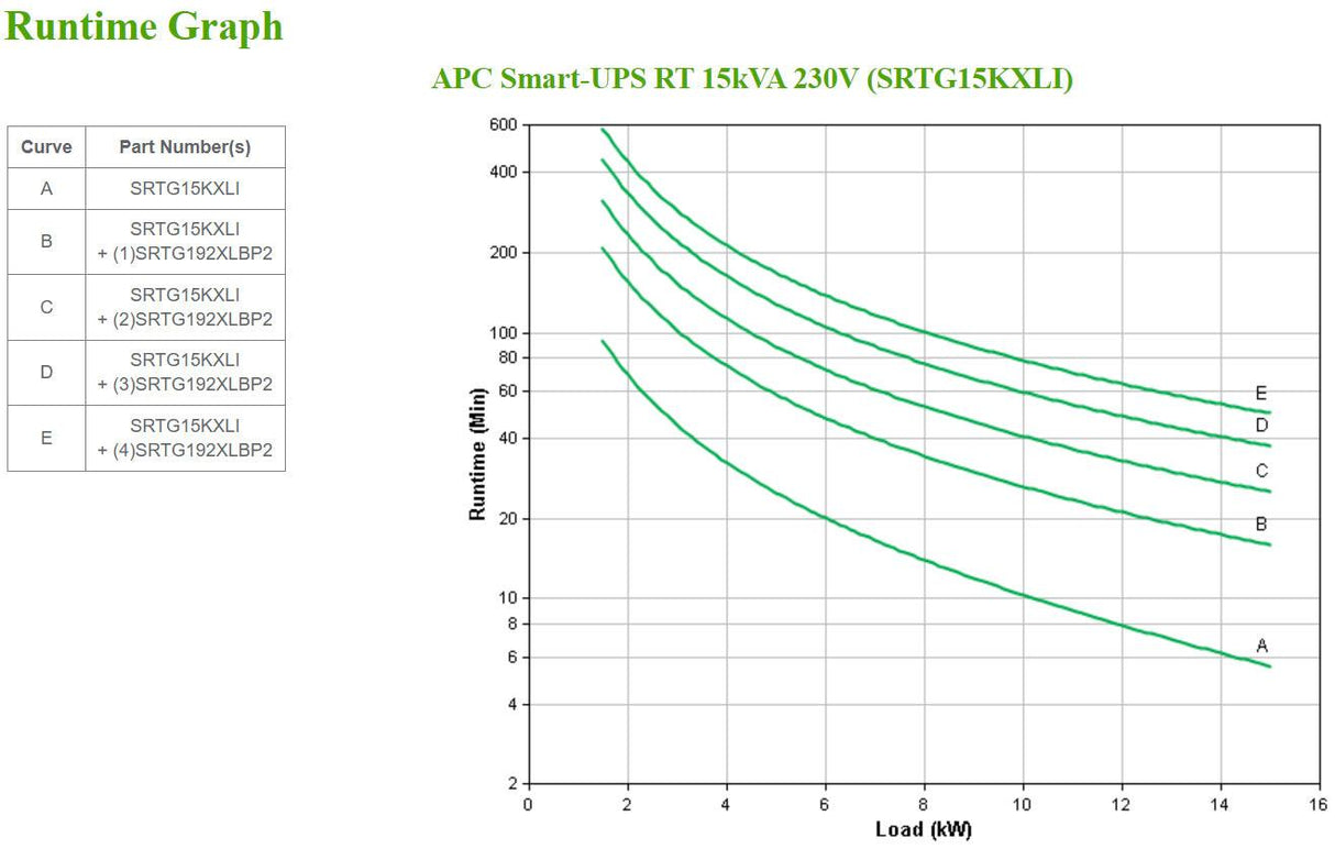 APC by Schneider Electric Smart-UPS Double Conversion Online UPS - 15 kVA