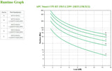APC by Schneider Electric Smart-UPS Double Conversion Online UPS - 15 kVA