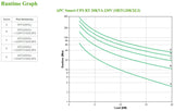 APC by Schneider Electric Smart-UPS RT Double Conversion Online UPS - 20 kVA/20 kW - Single Phase/Three Phase