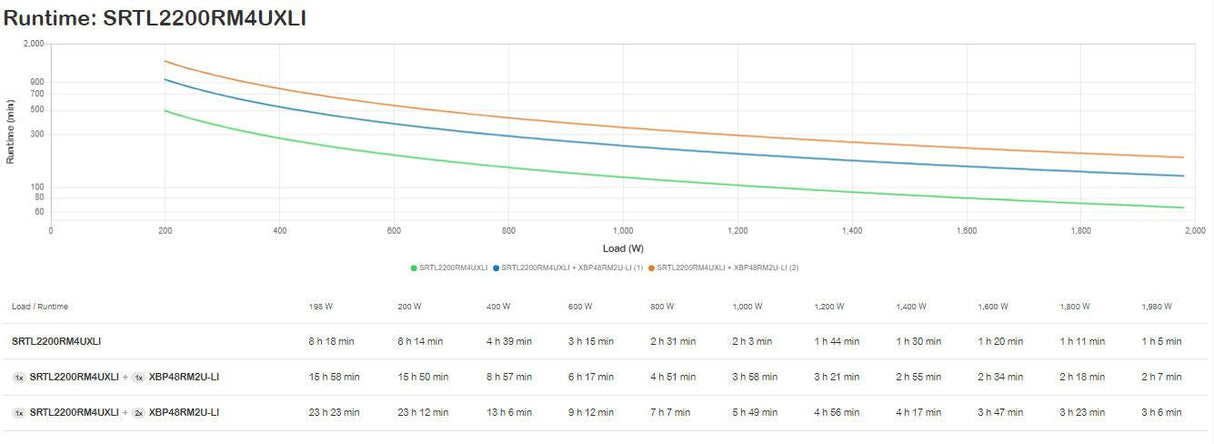 Schneider Electric Smart-UPS Double Conversion Online UPS - 2.20 kVA/1.98 kW